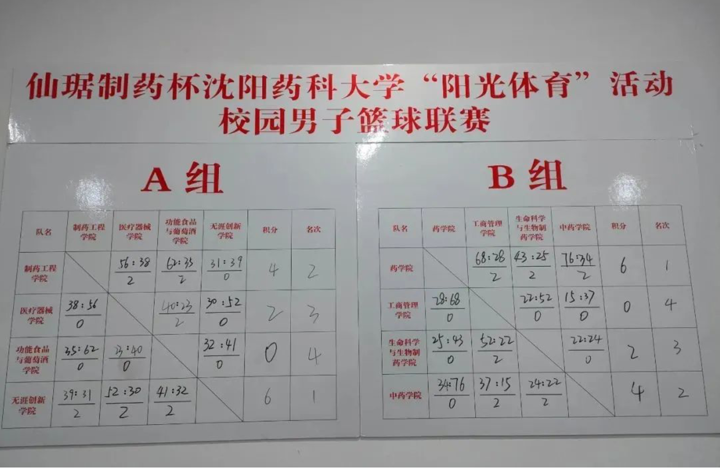 校企相助丨“bm11222宝马娱乐网站制药杯”校园男子篮球赛在沈阳药科大学? 圆满落幕-bm11222宝马娱乐网站-新闻动态